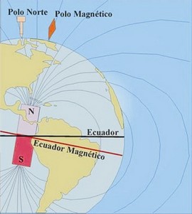 Líneas del campo magnético terrestre